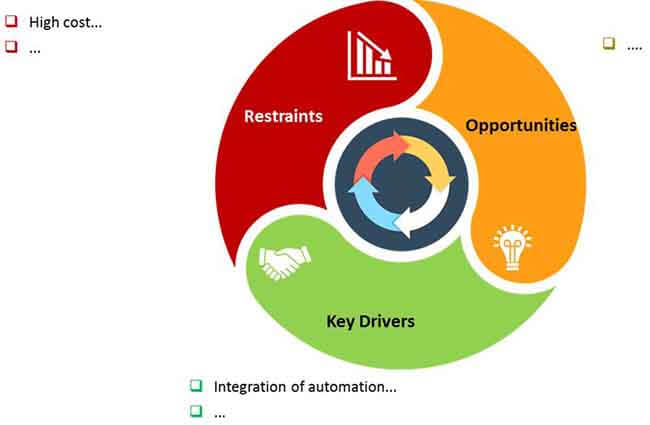 oil and gas drilling automation market