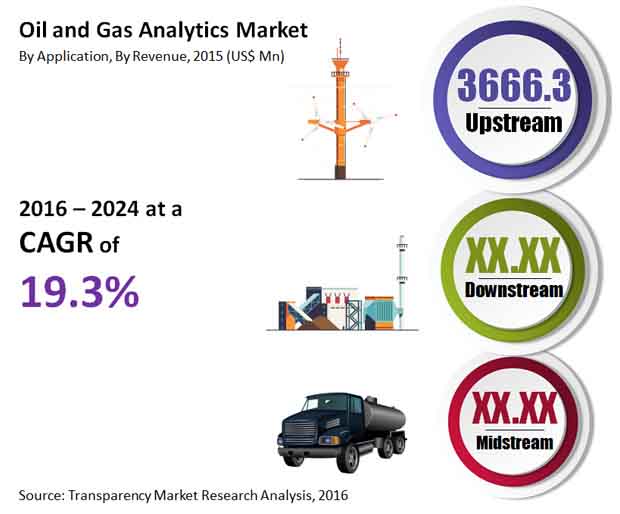 Ойл маркет масла. Nexen oilgas service.