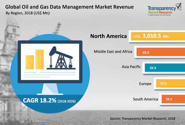 oil-gas-data-management-market.jpg