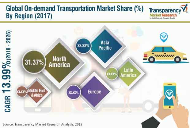 on demand transportation market