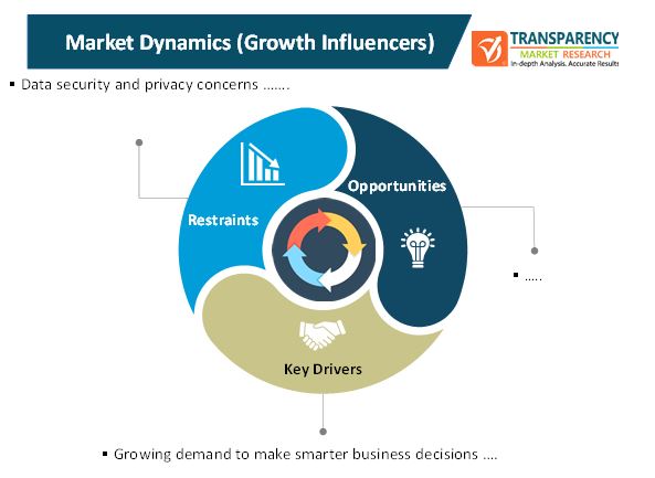 Online Survey Tools Market 1 online survey tools market 1