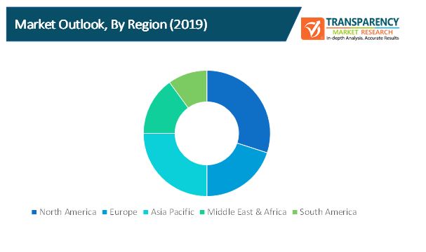 Online Survey Tools Market 2 online survey tools market 2