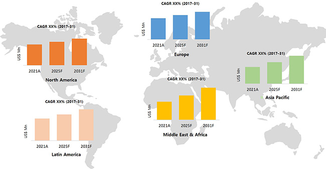 operating room equipment market cagr