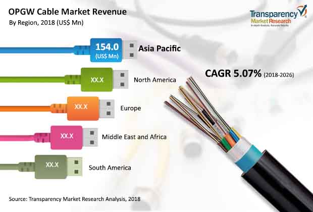 Opgw cable