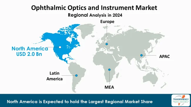 Ophthalmic Optics And Instrument Market By Region Ophthalmic Optics And Instrument Market By Region