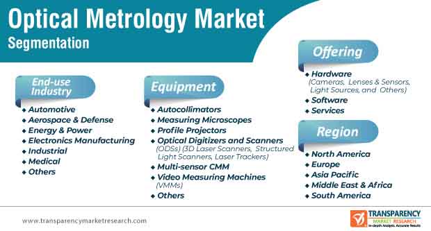 optical metrology market segmentation