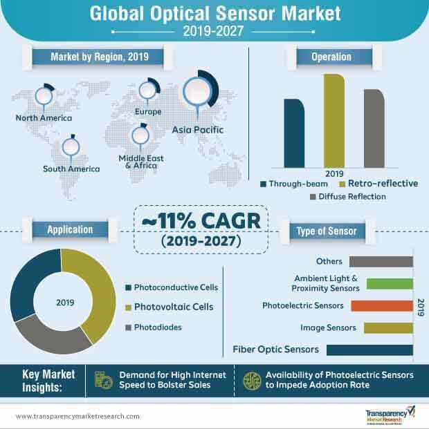 optical sensor market infographic