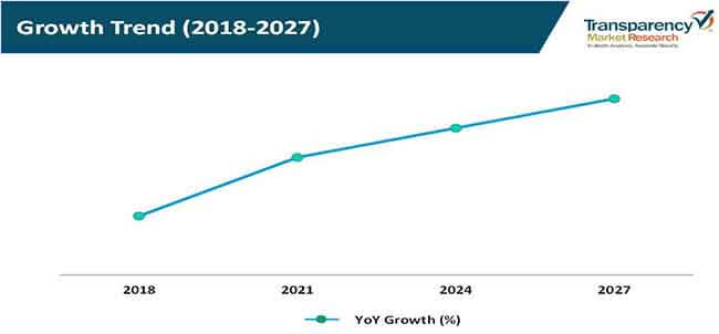 orbital welding equipment market