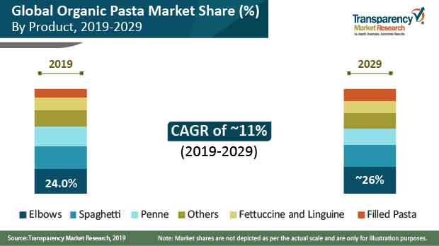 organic-pasta-market-share.jpg