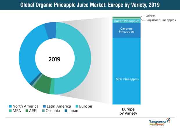 organic pineapple juice market