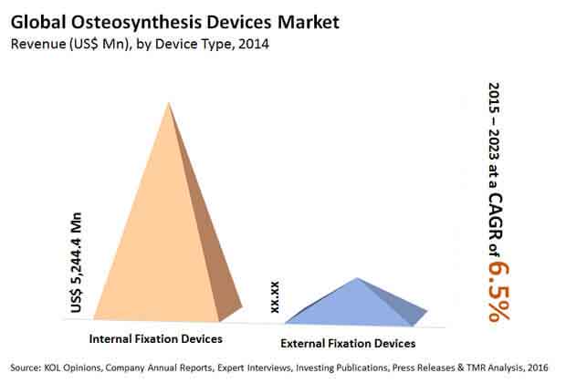 osteosynthesis-devices-market