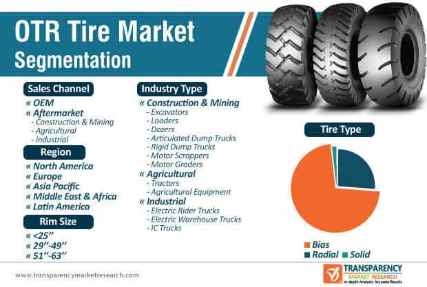 Otr Tire Market Segmentation otr tire market segmentation
