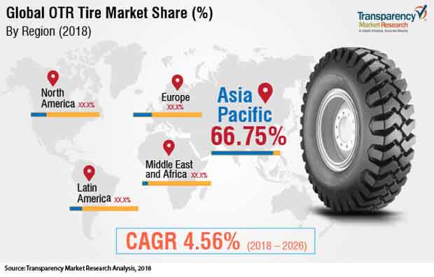 Otr Tires Market otr tires market