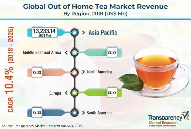 out-of-home-tea-market-2018-2026.jpg