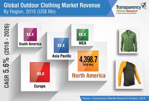 Outdoor Clothing  Market is estimated to reach US 19 639 0 