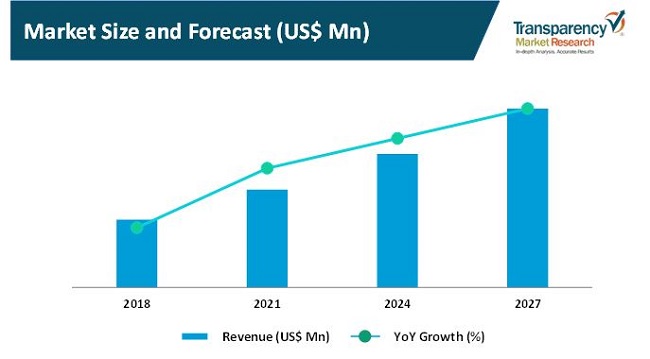 Overhead Traveling Cleaner Market overhead traveling cleaner market