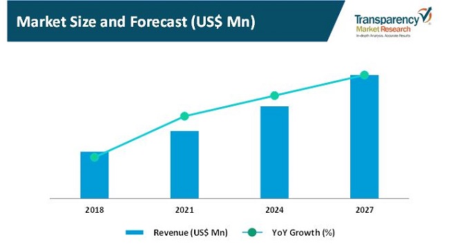 overhead traveling cleaner market