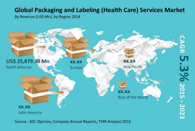 packaging-labeling-market