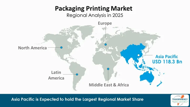 Packaging Printing Market By Region Packaging Printing Market By Region