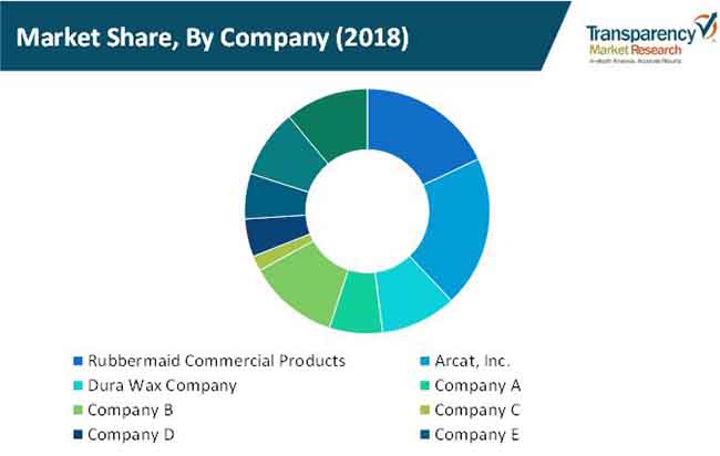 Pain Management Devices Market pain management devices market