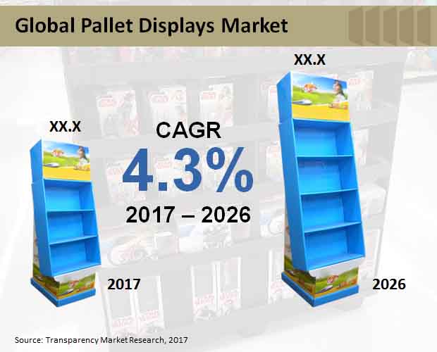 pallet displays market