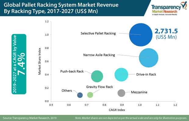 Pallet Racking System Market pallet racking system market
