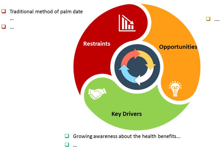 palm date processing equipment market