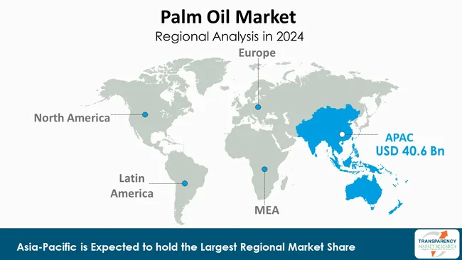 Palm Oil Market By Region
