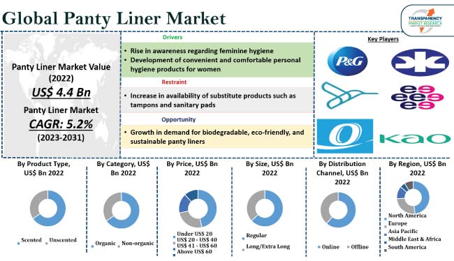 Panty Liner Market