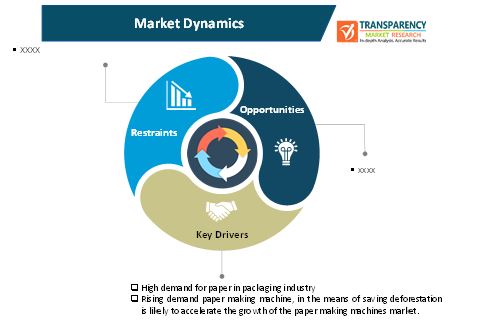 paper making machines market 2