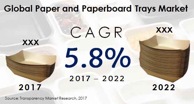 paper paperboard trays market