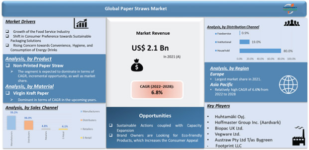 paper straws market