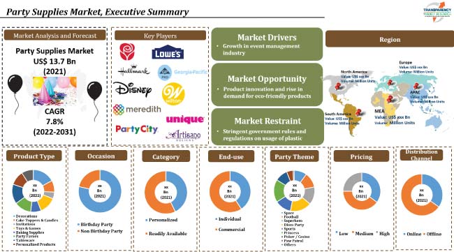 Party Supplies Market