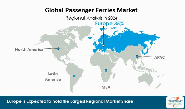 Passenger Ferries Market By Region