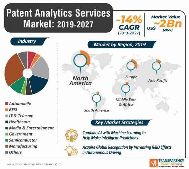 patent analytics services market infographic