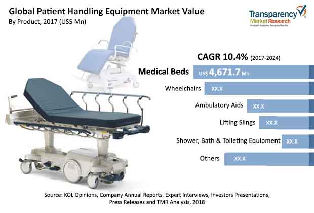patient-handling-equipment-market.jpg