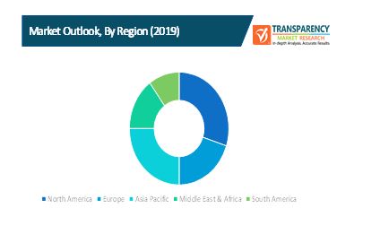 pay tv services market 1