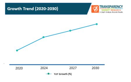 pay tv services market 2