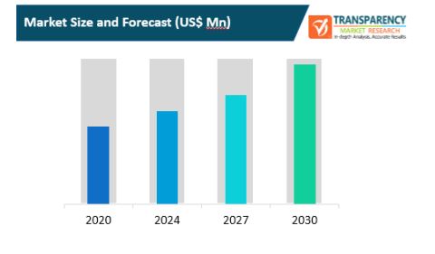 pay tv services market