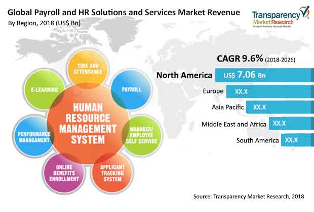 payroll-hr-solutions-services-market.jpg