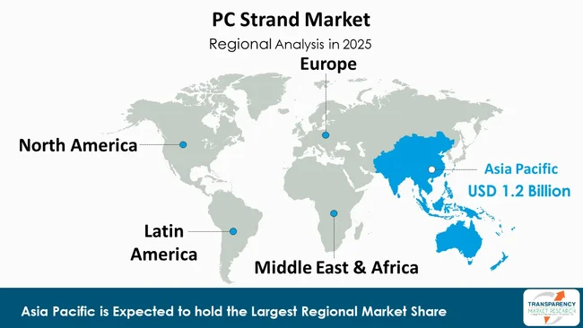 Pc Strand Market By Region