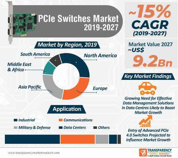 pcie switches market infographic