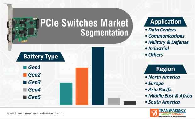 pcie switches market segmentation