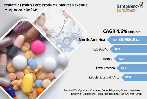 pediatric-health-care-products-services-market.jpg