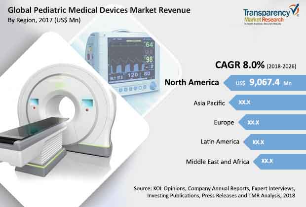 pediatric-medical-devices-market.jpg