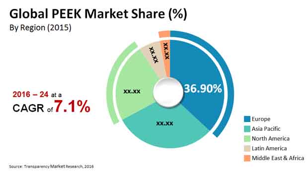 peek market