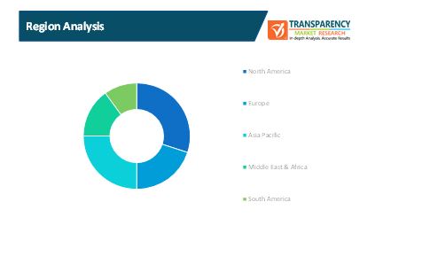 Personal Financial Services Technology Market 1 personal financial services technology market 1