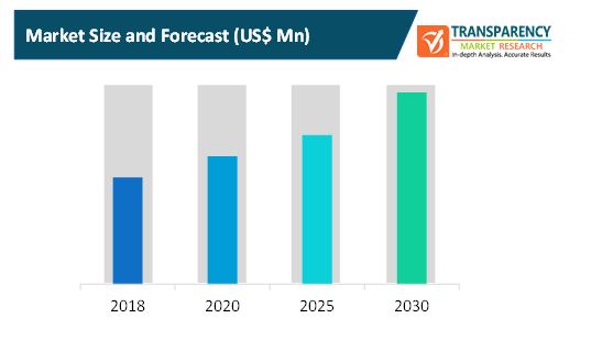 personal financial services technology market