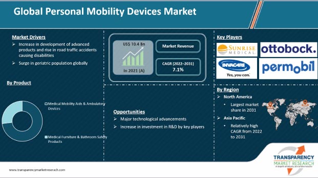 personal mobility devices market