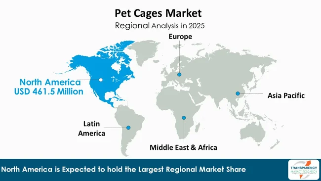 Pet Cages Market By Region